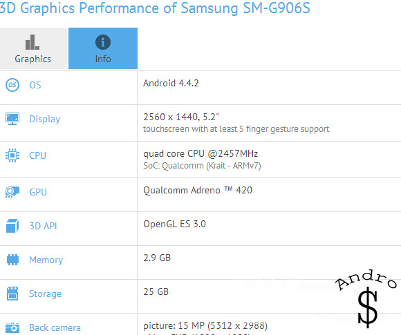 premium galaxy s5 www.androdollar.com  - QHD Samsung G906S spotted; This maybe the "Premium" Galaxy S5