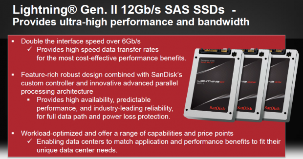 37406 01 sandisk announces what 307m of smart money will get you - Sandisk launches a 4TB SSD, 6TB and 8TB SSDs are also coming soon
