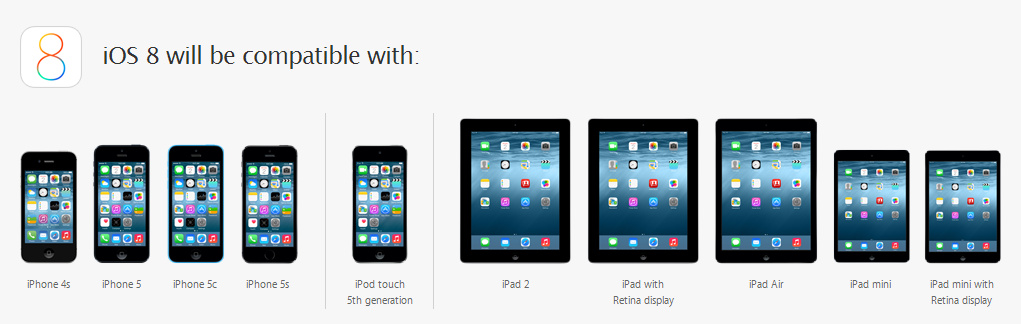 compatibility 1 - Apple releases the Final Version of iOS 8 to the Public