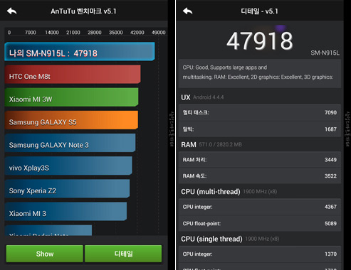 GalaxyNote4 Benchmark 2 - Samsung Galaxy Note 4 and Galaxy Note Edge AnTuTu Benchmark Results look Impressive