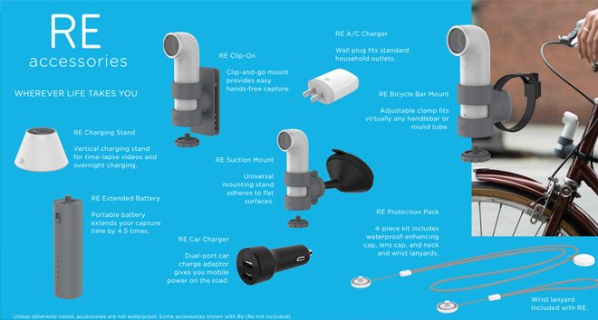 HTC Re Camera Andro Dollar 1 - HTC Announces the Re Action Camera