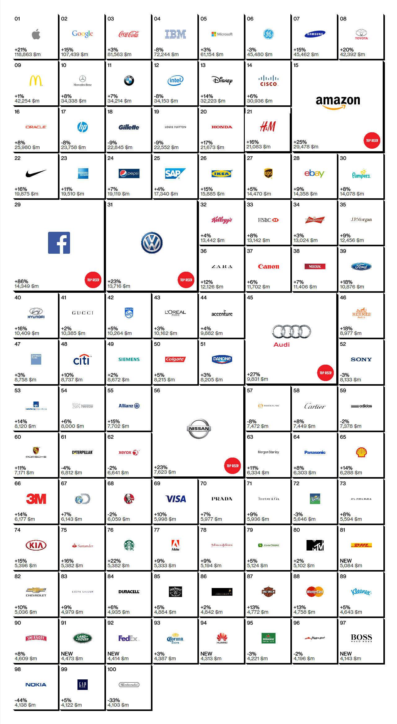 Rankings - Best Global Brands - Interbrand - Andro Dollar