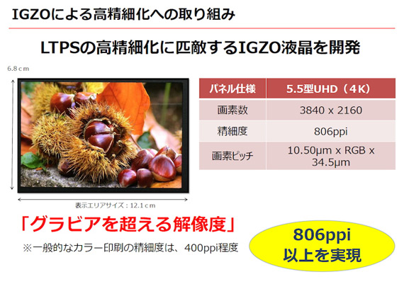 Sharp 5.5 4k 806ppi 1 - Sharp announces a 5.5” 4K LCD Display with Pixel Density of 806ppi
