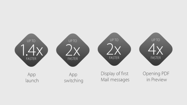 speed improvements os x el capitan 610x343 - Apple unveils OS X 10.11 El Capitan at WWDC 2015