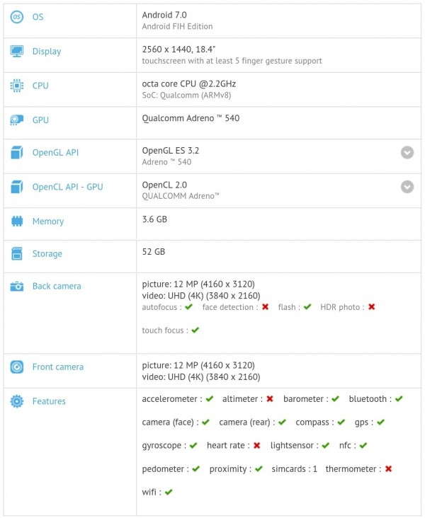 nokia18.4 - 18.4-inch Nokia tablet spotted on GFXBench