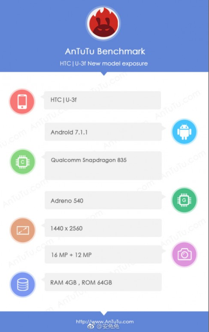Screen Shot 2017 05 02 at 5.48.44 PM - HTC U11 appears on Antutu Benchmark