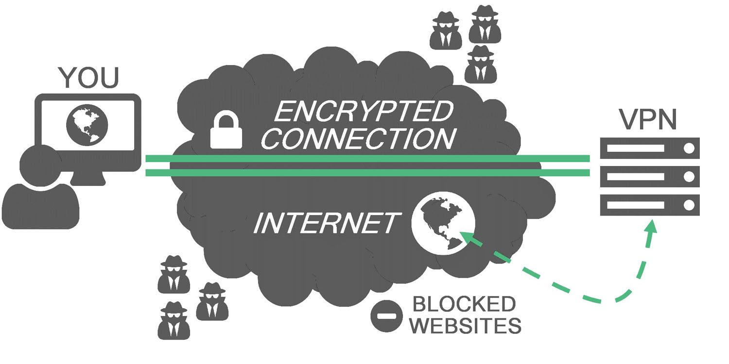 what is vpn how it works need of vpn - HOW TO : Add a VPN to your web browser in 3 simple steps